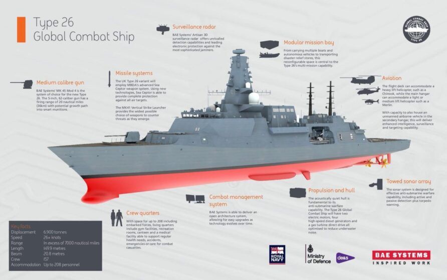 Type 26 Global Combat Ship - Think Defence