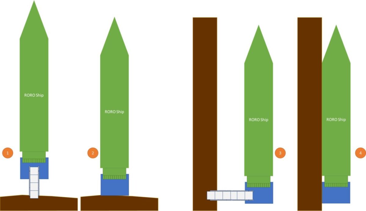 RORO illustration 8 - Think Defence