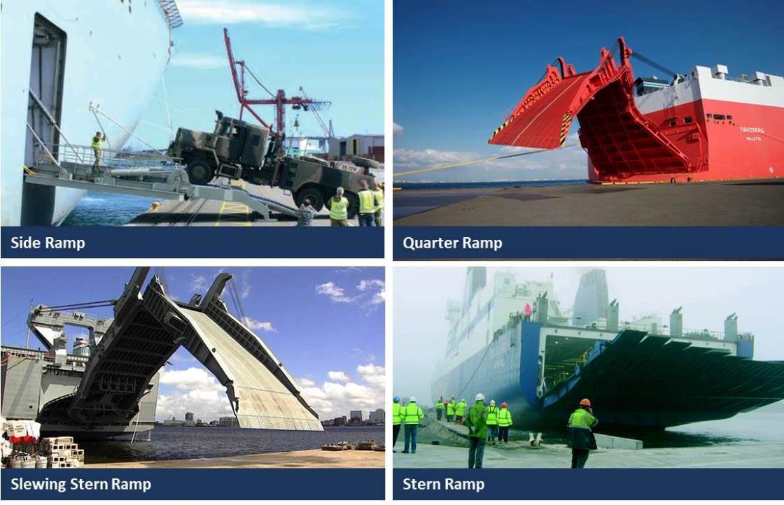 https://www.thinkdefence.co.uk/wp-content/uploads/2021/10/RORO-Ramps.jpg