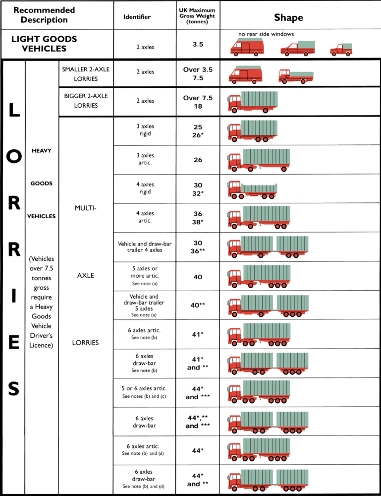 UK Vehicle Weights Think Defence uk-vehicle-weights-think-defence