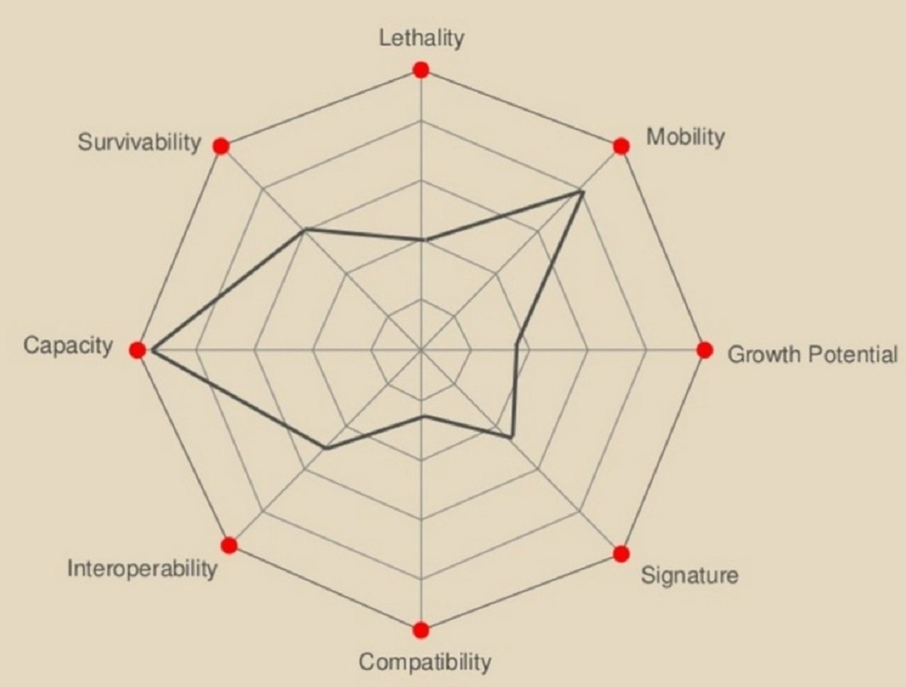 Transportability as a component of mobility 