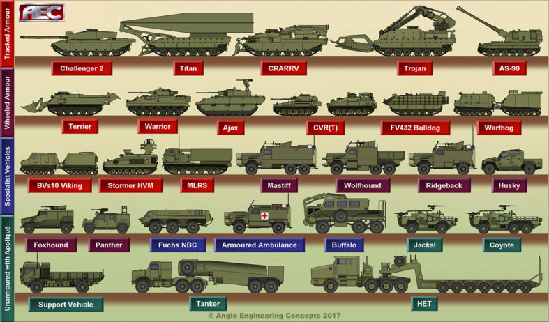 Anglo Engineering Anglo Engineering Concepts - Think Defence