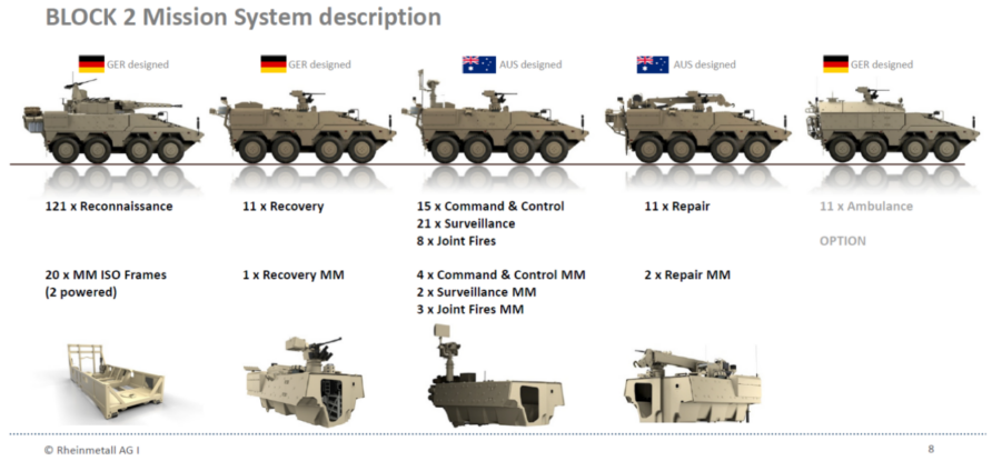 Boxer variants