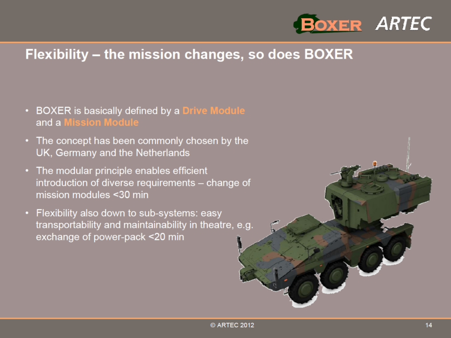 Boxer module