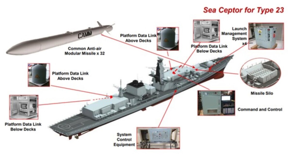 Common Anti Air Modular Missile (CAMM) Type 23