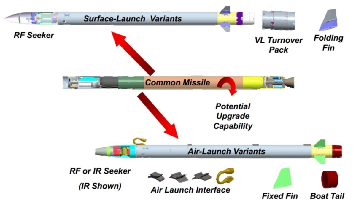 Common Anti Air Modular Missile (CAMM)