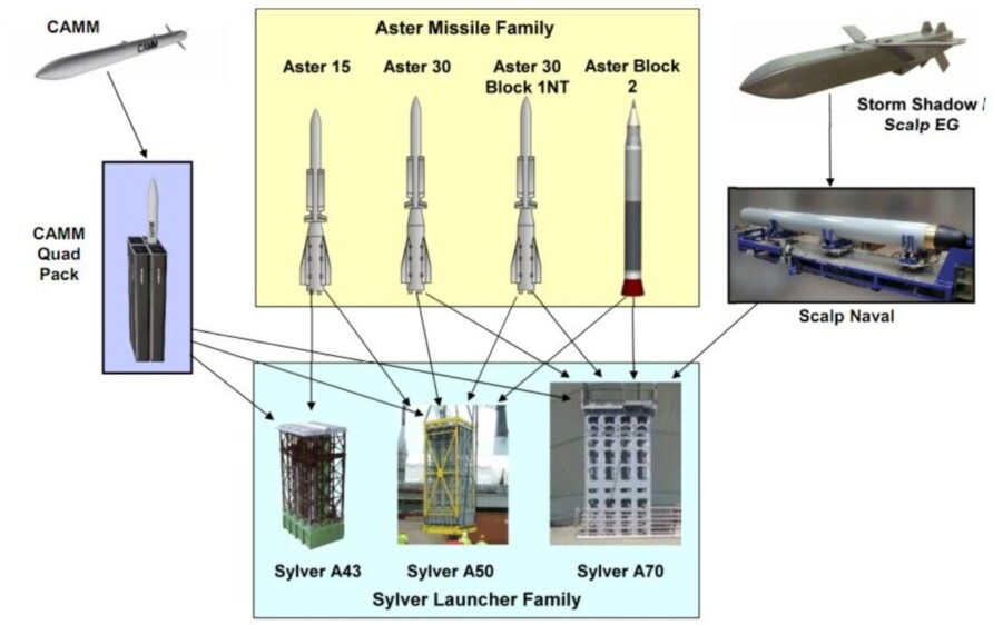 ASTER Surface to Air Missile (Sea Viper) - Think Defence