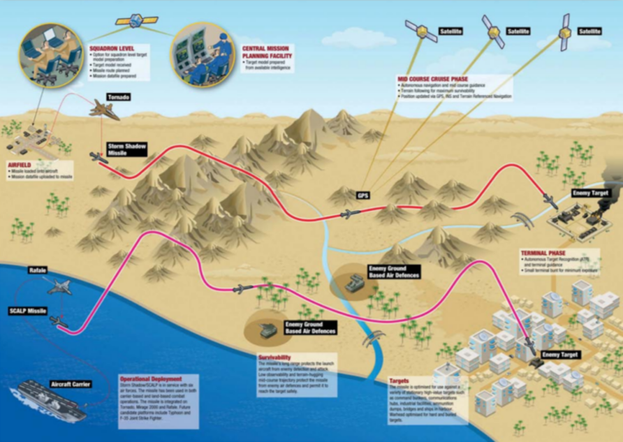 Storm-Shadow-Diagram-892x633.png