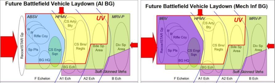 Multi Role Vehicle (Protected) (MRV-P) 6 MRV P Laydown
