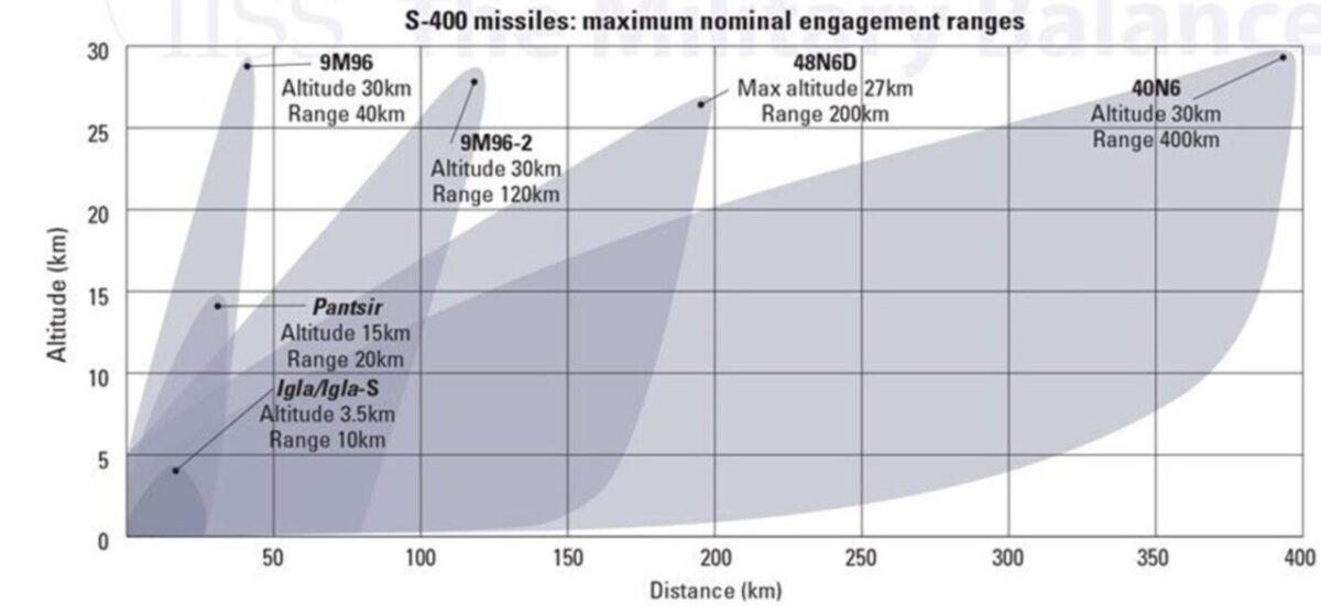 The Light Strike Brigade 1 Russian Air Defence Ranges Copy