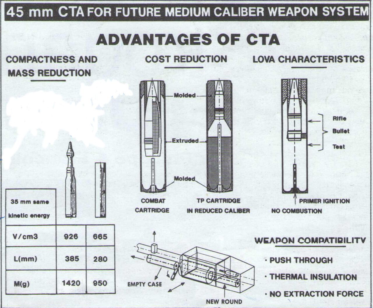 The 40 mm Cased Telescoped Armament System (CTAS) Think Defence