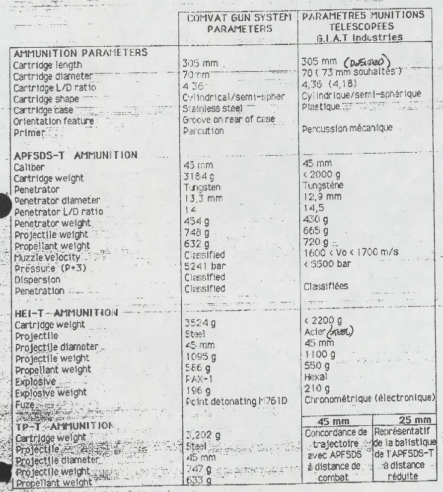 COMVAT XT 2000 Comparison 1 - 40mm Cased Telescoped Automatic Weapon (CTAS) COMVAT XT 2000 Comparison 1 - 40mm Cased Telescoped Automatic Weapon (CTAS)