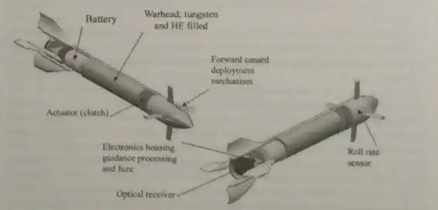 40mm Cased Telescoped Automatic Weapon (CTAS) 21 40mm CTAS 25mm HVM Sub Calibre