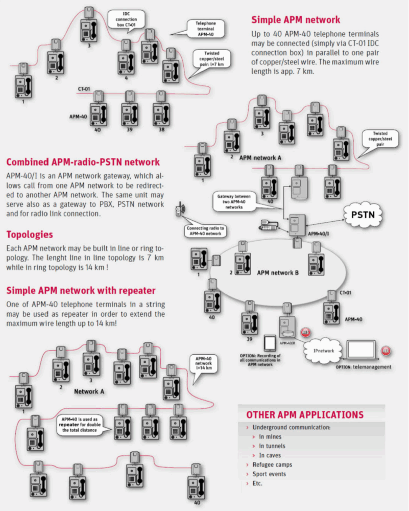 APM40 Telephone System