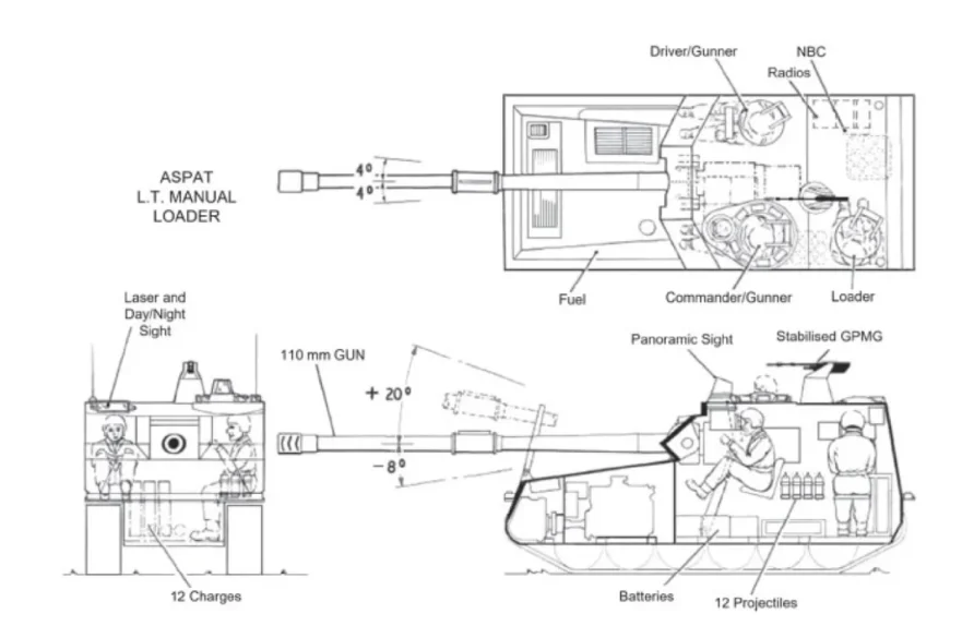 Combat Vehicle Reconnaissance Tracked CVR(T) - Variants 45 ASPAT