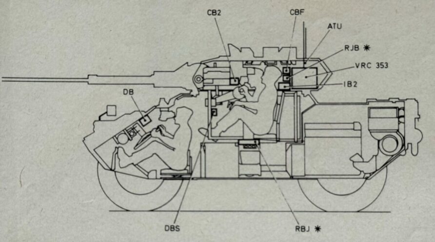 CVR(W) Fox — Combat Vehicle Reconnaissance (Wheeled) 33 CVRW Fox Cutaway