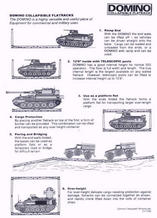 Combat Vehicle Reconnaissance Tracked CVR(T) - Variants 15 Domino Flatrack for CVRT