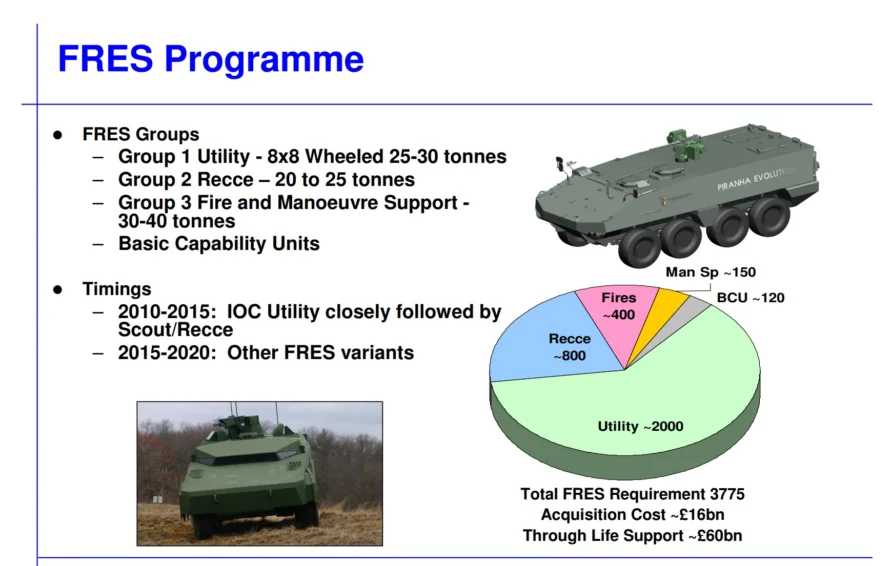 Future Rapid Effects System (FRES) 17 FRES 2007 GD