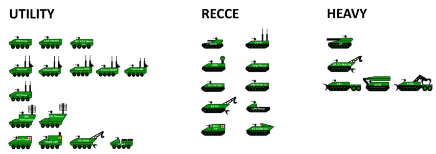Future Rapid Effects System (FRES) 12 FRES Variants