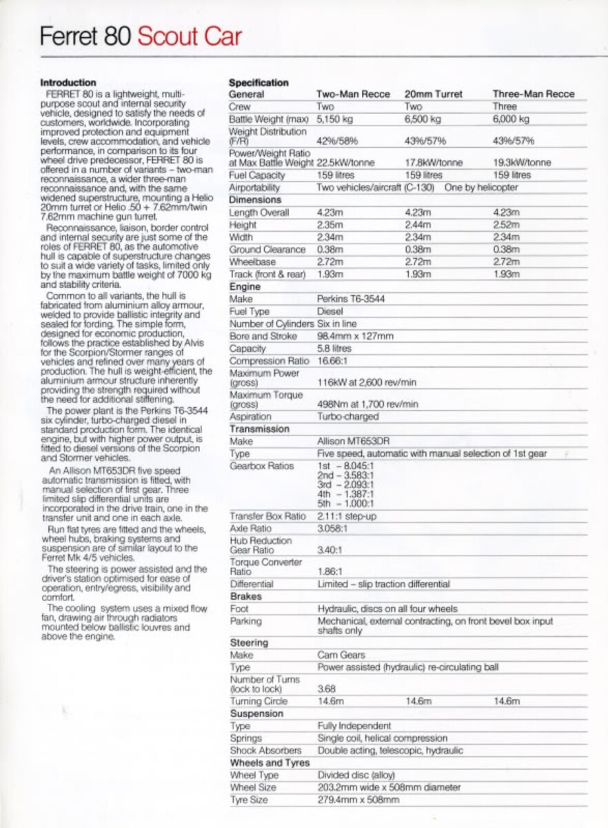Daimler Ferret Amoured Car 16 Ferret 80 Spec Sheet