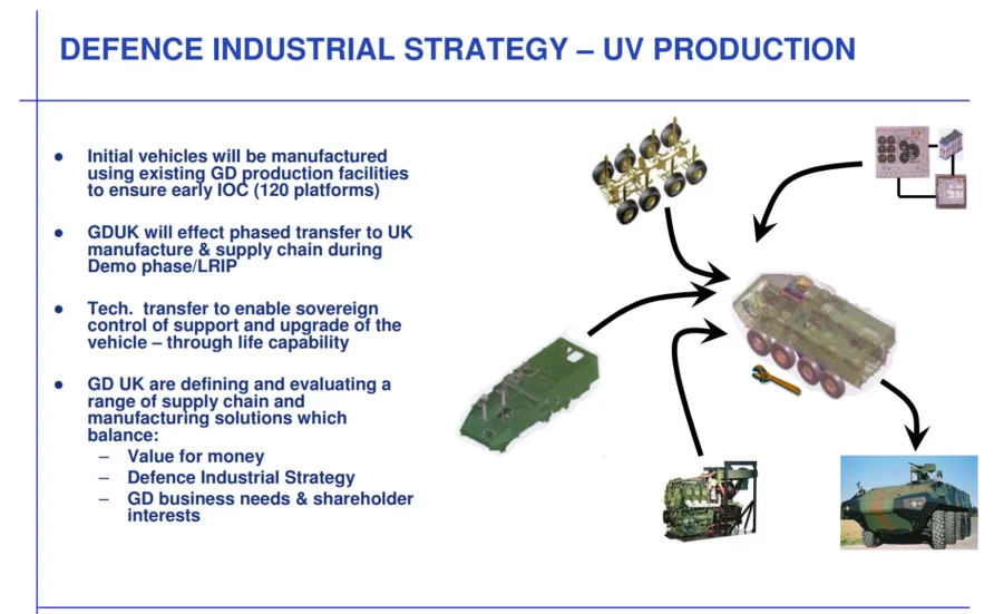 Future Rapid Effects System (FRES) 18 GD FRES 2007
