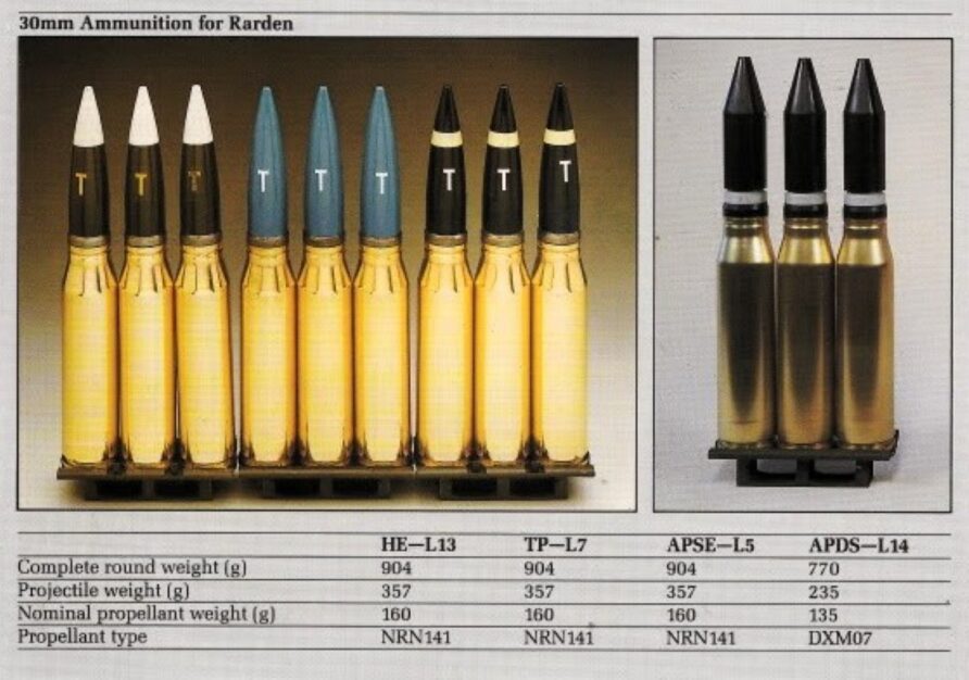 30 mm L21 RARDEN Cannon 9 30 mm L21 RARDEN Cannon Ammunition