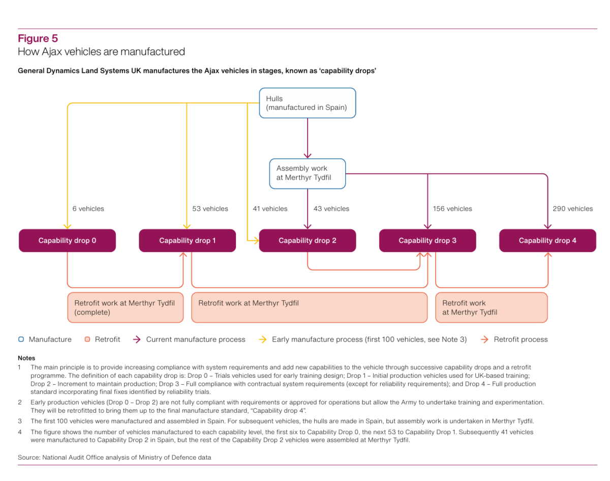 Ajax - History 21 Ajax Capability Drop Graphic