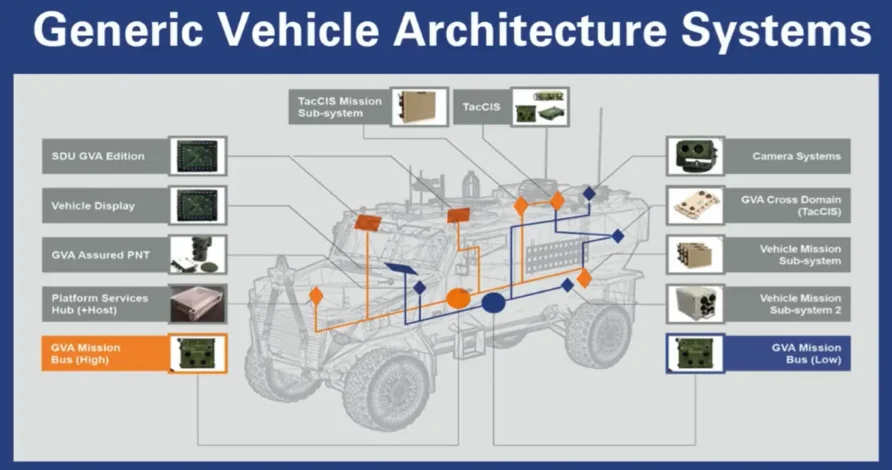 Foxhound 14 Foxhound GVA Copy