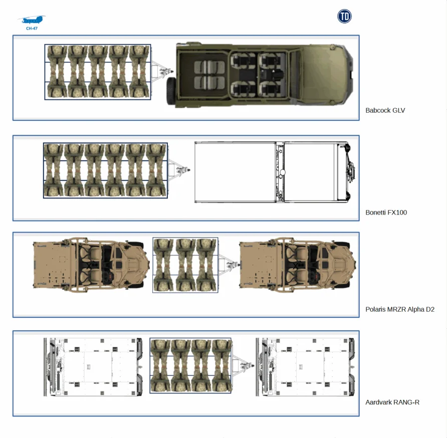 Merlin-and-Chinook-Diagram-Chinook-Trailer-892x874.png.webp